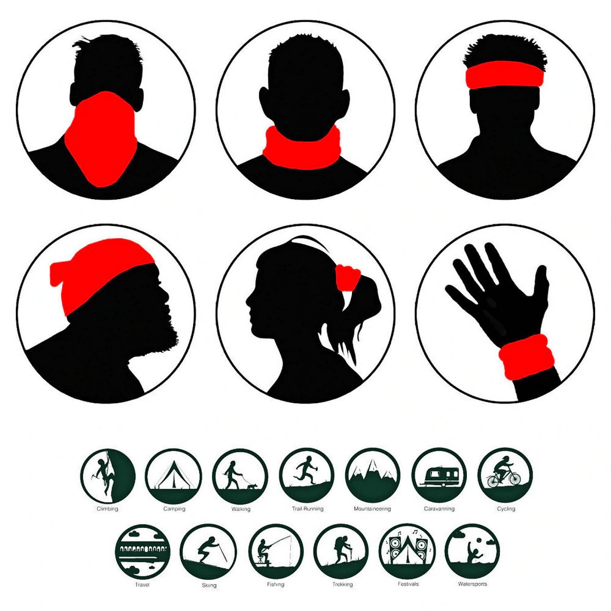 Protective scarf on face use